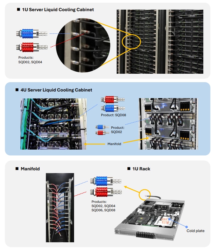 Infographic - Amphenol LTW SnapQD Liquid Cooling Connectors