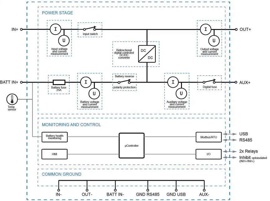 Block Diagram - TDK-Lambda DUSH960-1248 UPS DIN-Rail Modules