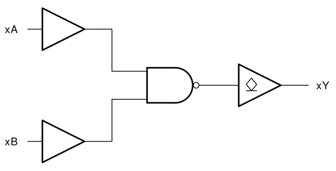 Block Diagram - Texas Instruments SN74HC03 Quad 2-Input NAND Gates