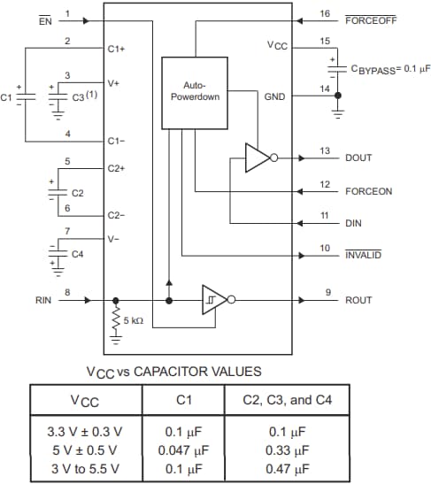 Application Circuit Diagram - Texas Instruments MAX3221E RS-232 Line Driver/Receiver