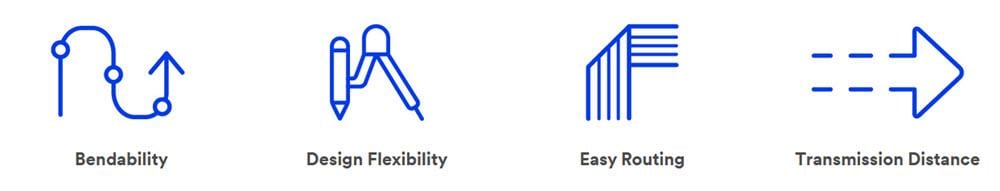 Chart - 3M CoaXPress Cable Assemblies