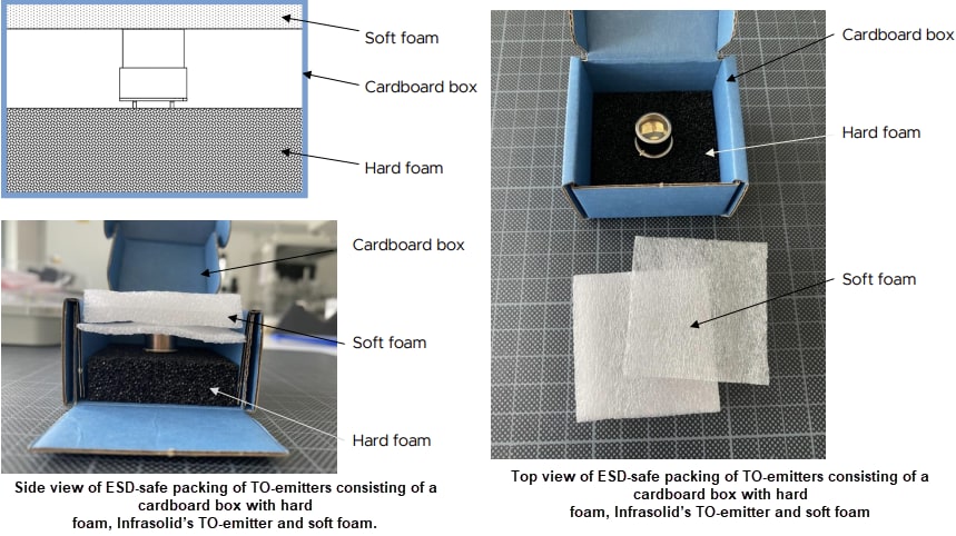 Innovative Sensor Technology HIS550R & HIS2000R Thermal Infrared Emitters