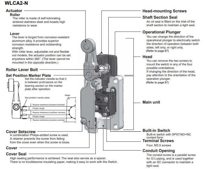 Block Diagram - Omron Industrial Automation WL-N Two-Circuit Limit Switches
