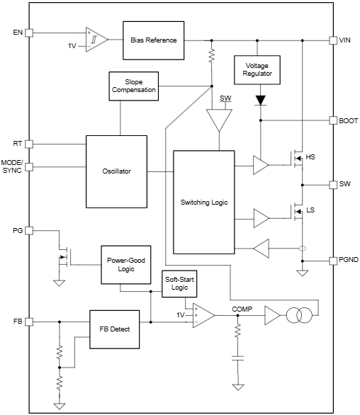 Block Diagram - Texas Instruments LMR60440 Synchronous Buck Converter