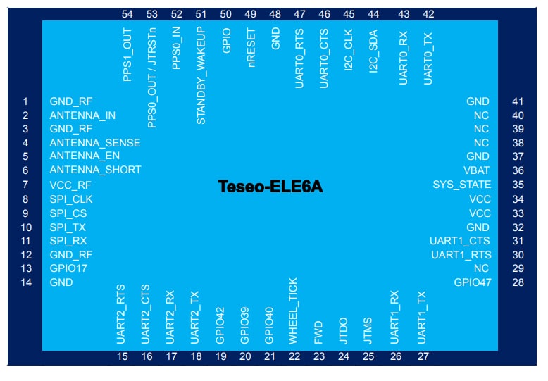 Location Circuit - STMicroelectronics Teseo-ELE6A Automotive Quad-Band GNSS Modules