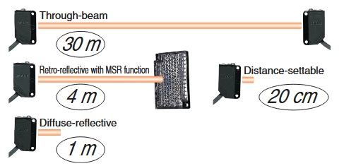 Chart - Omron Industrial Automation E3ZM Photoelectric Sensors