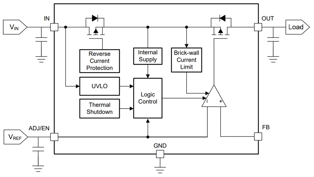 Block Diagram - Texas Instruments TPS7B4260-Q1 Low-Dropout (LDO) Voltage Tracker