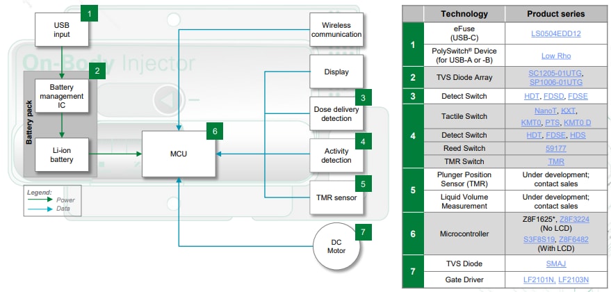 Chart - Littelfuse Connected Drug Delivery Device Ecosystem Solutions