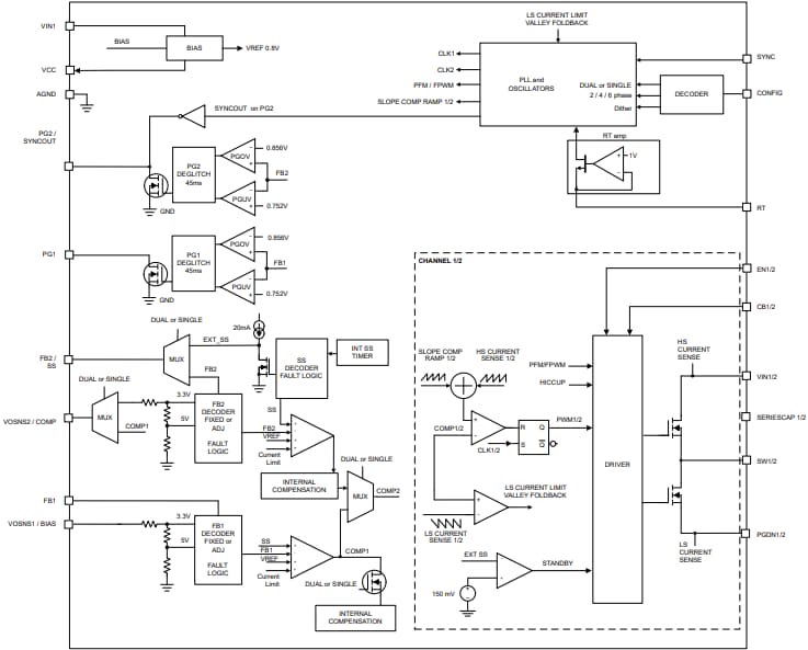 Block Diagram - Texas Instruments LM644A2-Q1 Automotive Buck Converter