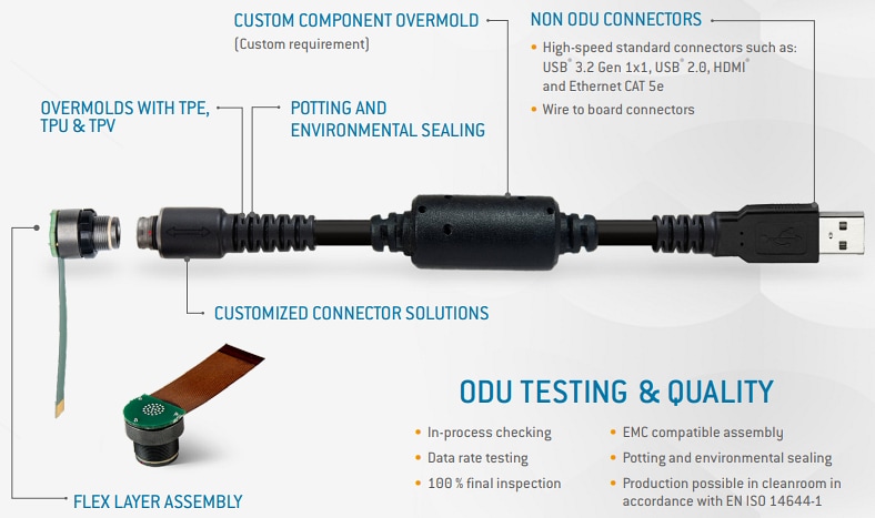 Infographic - ODU AMC® High-Density HDMI Ethernet Cables