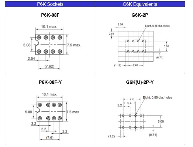 Chart - Omron Electronics P6K Relay Sockets