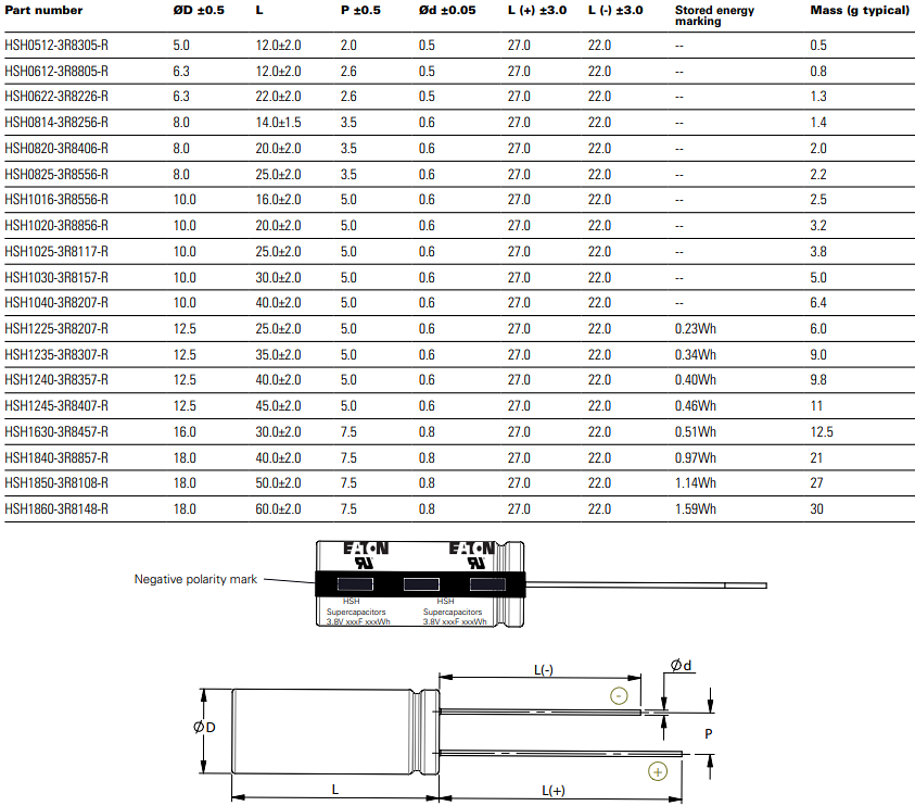 Chart - Eaton Electronics HSH Hybrid Supercapacitors