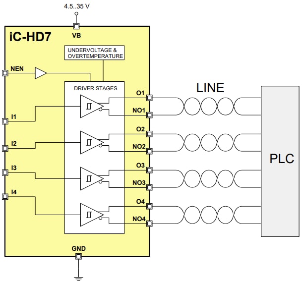 Block Diagram - iC-Haus iC-HD7 Quad Differential Line Driver