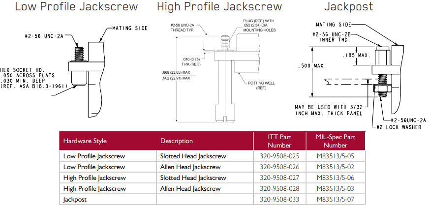 Mechanical Drawing - ITT Cannon MDM Integrated Backshell Cable Assemblies