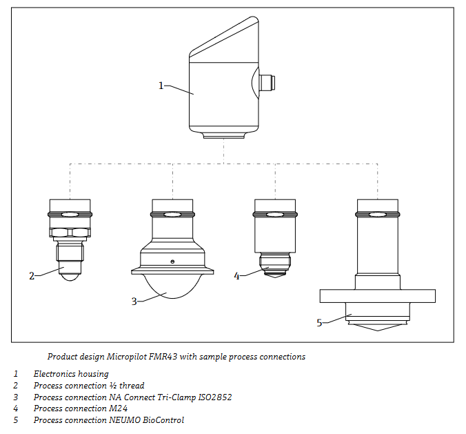 Infographic - Endress+Hauser FMR43 Radar Sensors for Hygienic Processes