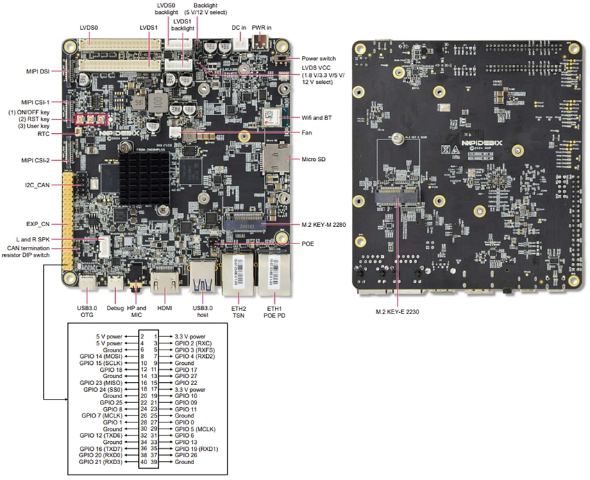 Location Circuit - NXP Semiconductors FRDM i.MX 8M Plus Development Board