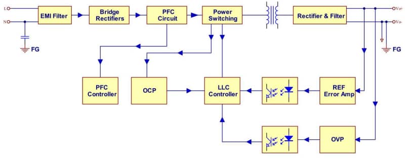 Block Diagram - Cincon LFM550S 550W AC-DC Power Supplies with PFC