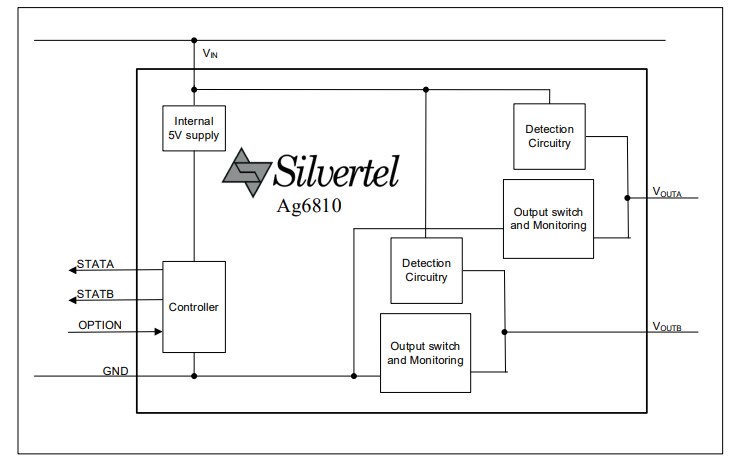 Block Diagram - Silvertel Ag6810 Power Sourcing Equipment Modules