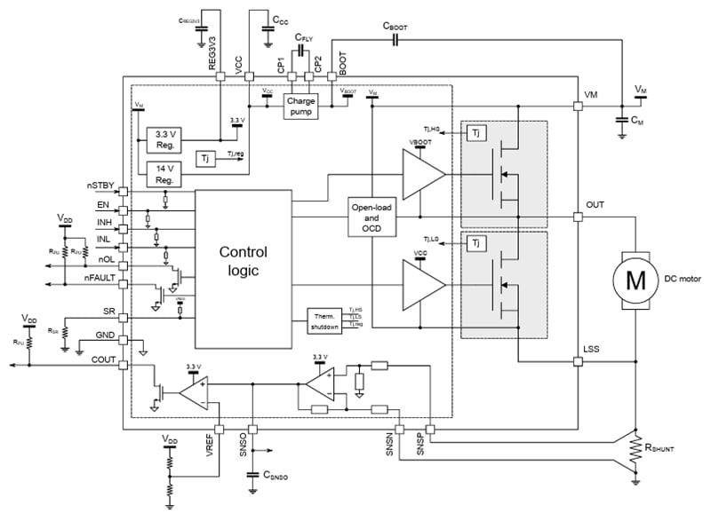 Block Diagram - STMicroelectronics STSPIN9P1 75V Advanced Motor Drivers