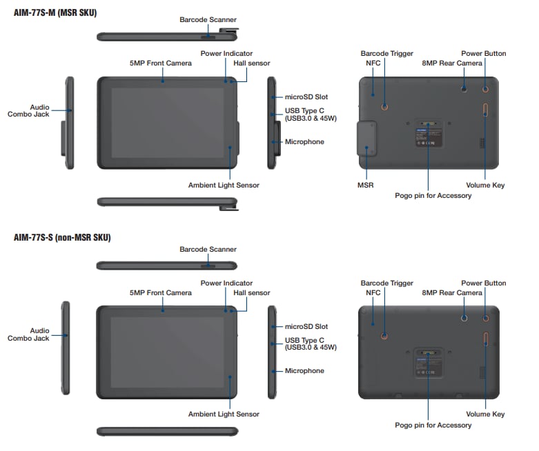 Block Diagram - Advantech AIM-77S 10.1