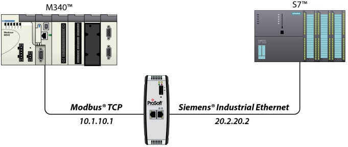 ProSoft Technology PLX3x Protocol Conversion Gateways