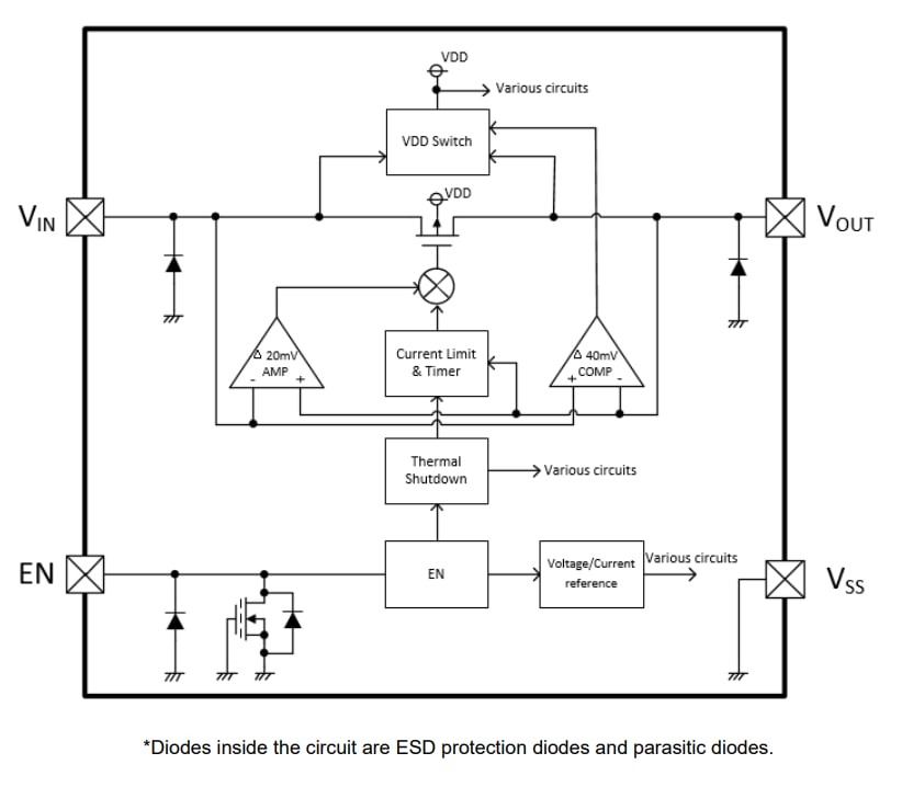Block Diagram - Torex Semiconductor XC8114 Load Switch ICs