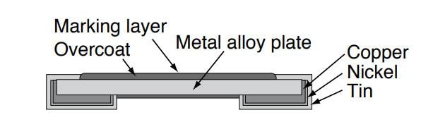 Block Diagram - Ohmite RVK 4-Terminal Metal Alloy Current Sense Resistors