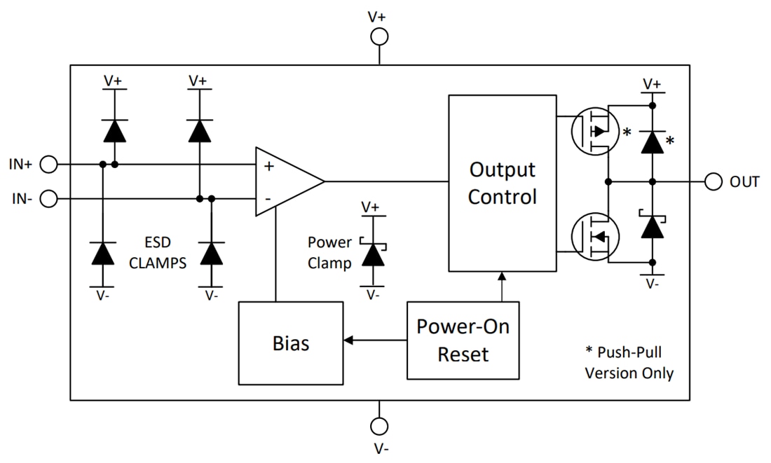 Block Diagram - Texas Instruments TLV351x/TLV351x-Q1 High-Speed Comparators