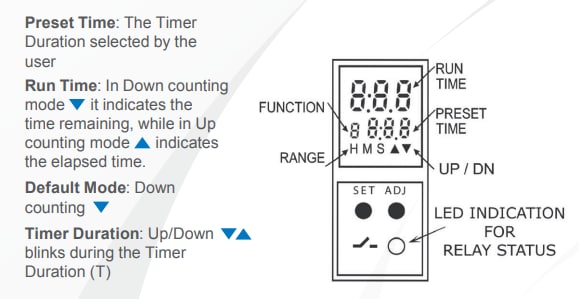 Infographic - Trumeter TS795x Digital Multi-Function Time Relays