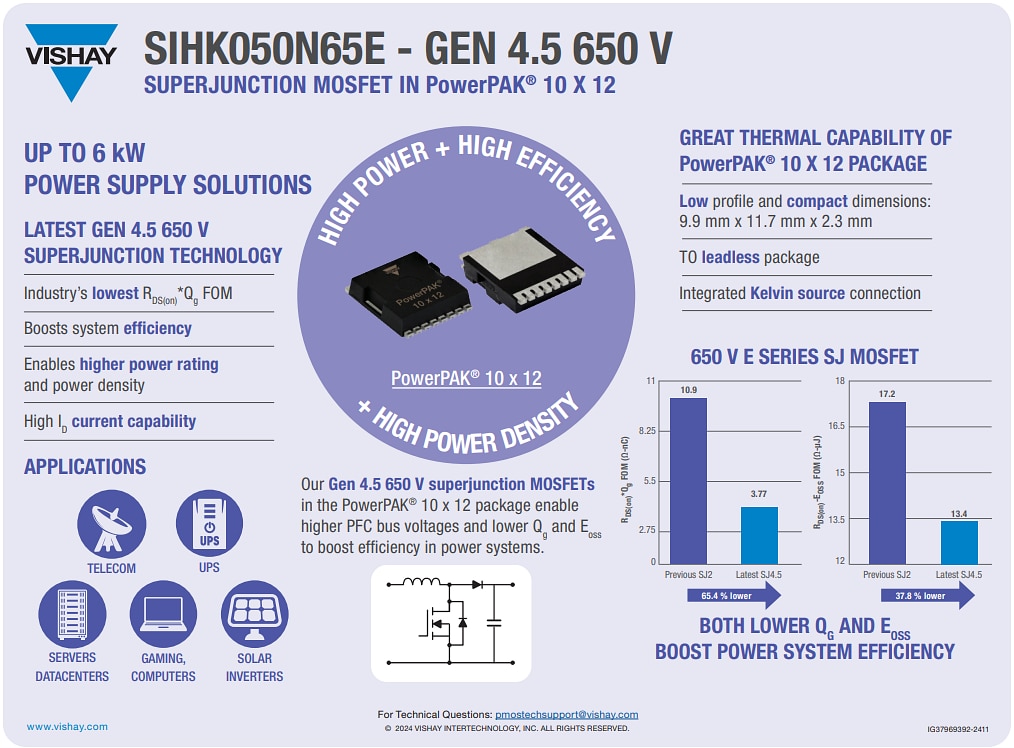 Infographic - Vishay / Siliconix Superjunction MOSFETs in PowerPAK® 10 x 12