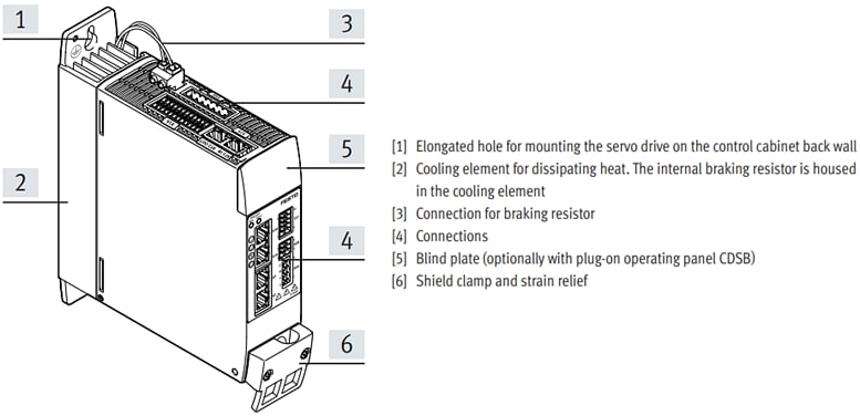 Infographic - Festo CMMT-AS Servo Drives