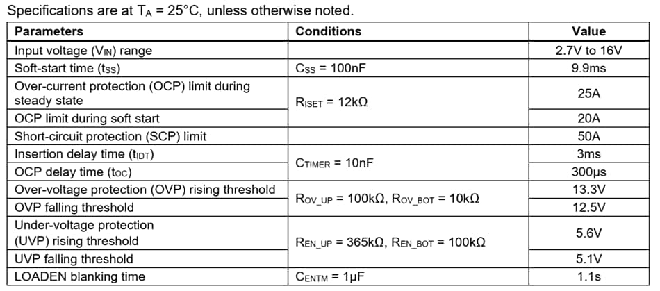 Chart - Monolithic Power Systems (MPS) EV5026-V-00A Intelli-Fuse Solution Eval Board