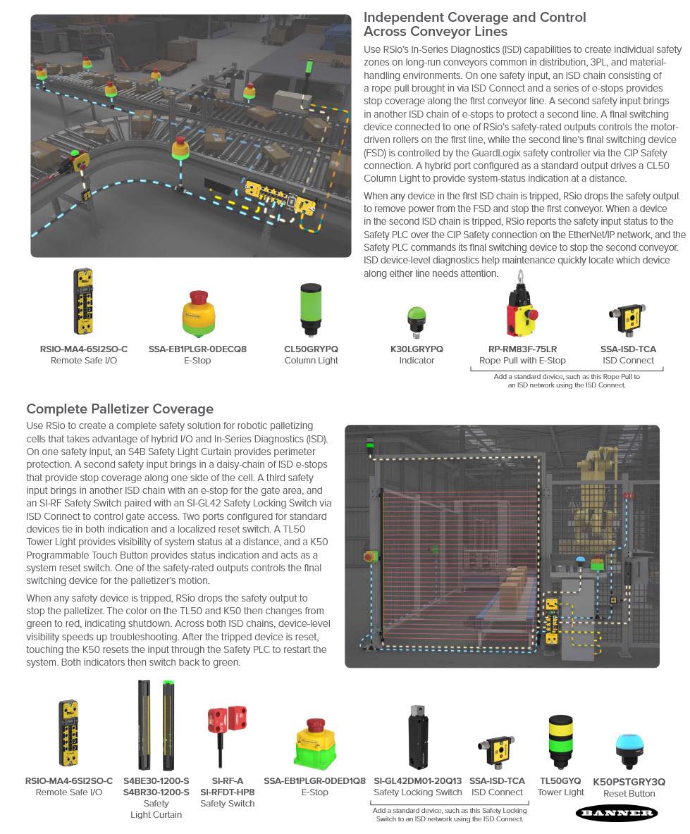 Application Circuit Diagram - Banner Engineering RSio Remote Safe I/O Block