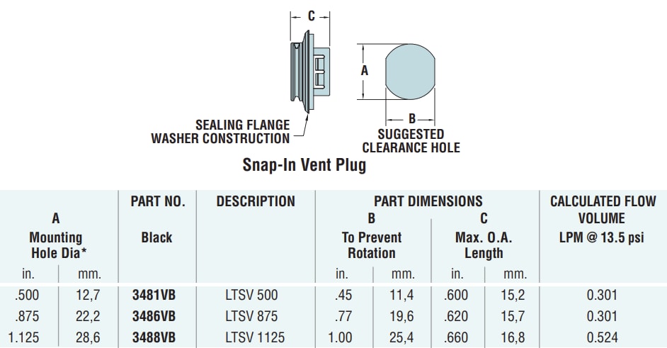 Mechanical Drawing - Heyco HEYClean™ Liquid Tight Snap-In Vent Plugs