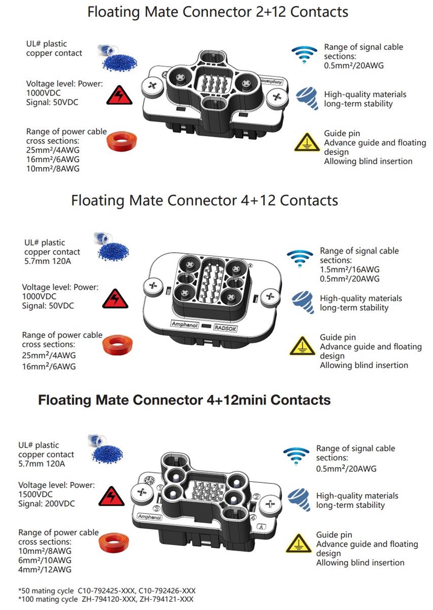 Infographic - Amphenol Industrial Floating Mate Connectors