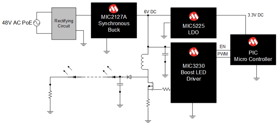 Block Diagram
