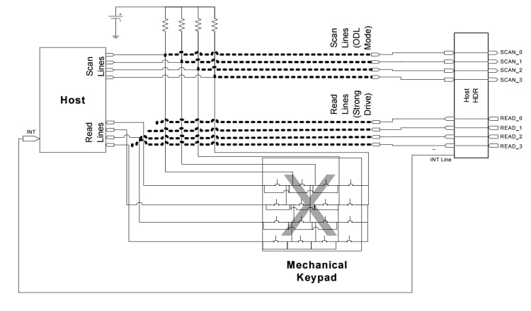 Goodbye, QWERTY: Touchscreens Dominate Smart Home's User Interface Figure 4