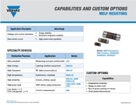Năng lực và các lựa chọn tùy chỉnh: Điện trở MELF Năng lực và các lựa chọn tùy chỉnh: Điện trở MELF