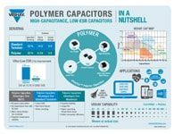 Đồ họa thông tin: Tụ điện ESR thấp, điện dung cao Đồ họa thông tin: Tụ điện ESR thấp, điện dung cao