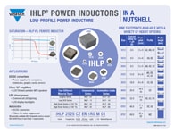 Đồ họa thông tin: Cuộn cảm công suất biên dạng thấp Đồ họa thông tin: Cuộn cảm công suất biên dạng thấp